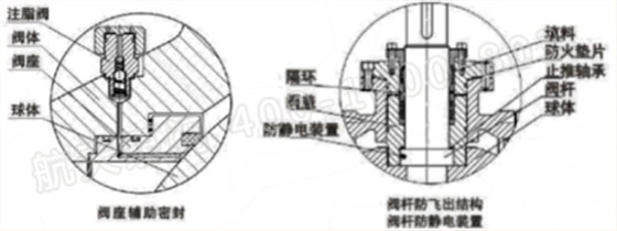 泄壓結(jié)構(gòu)、緊急救護(hù)結(jié)構(gòu)