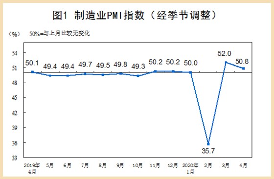 4月制造業(yè)pmi指數