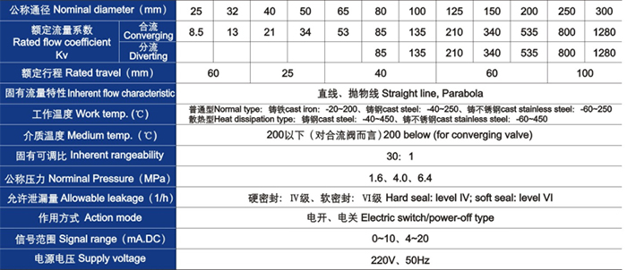 電動三通合流、分流調(diào)節(jié)閥主要技術(shù)參數(shù)